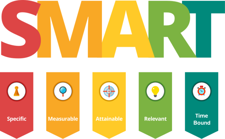 Setting SMART Goals Century Support Services Setting SMART Goals Century Support Services