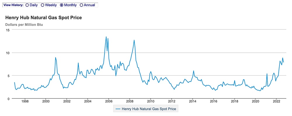 cost of heating home on the rise